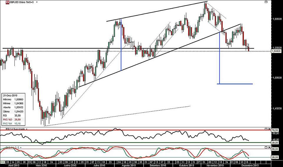 211210 GbpUsd b.jpg
