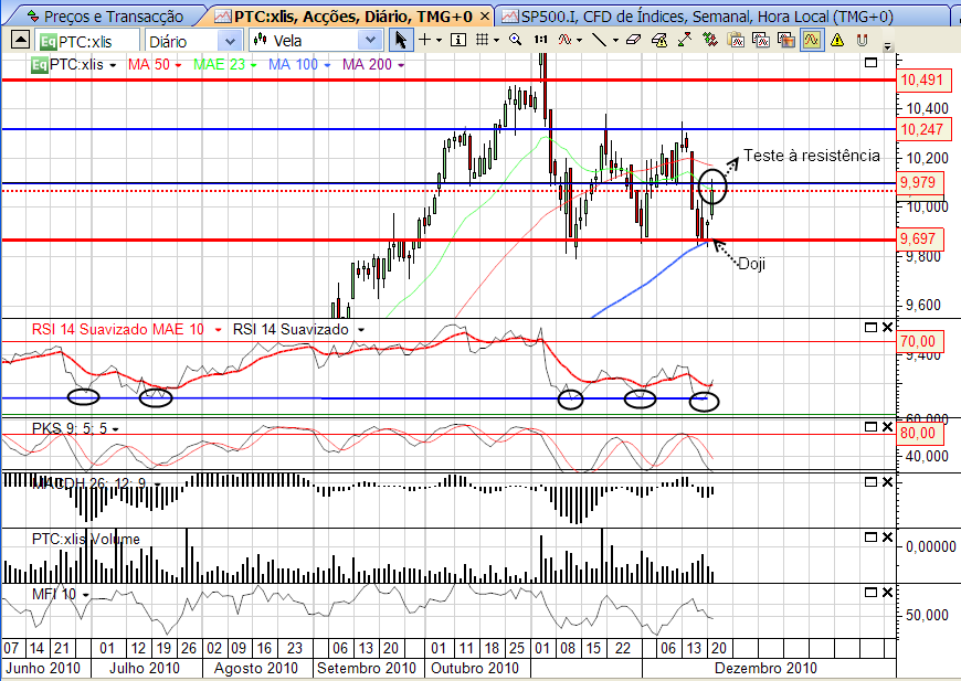 PTC  21-12-2010.png