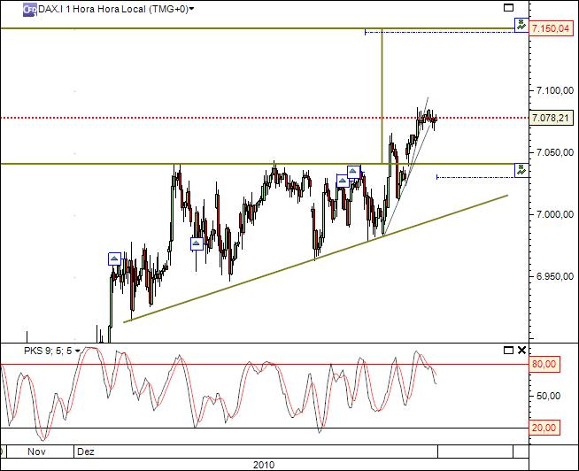 DAX 22-12-2010 2136 (1) 1h cfd´s.jpg