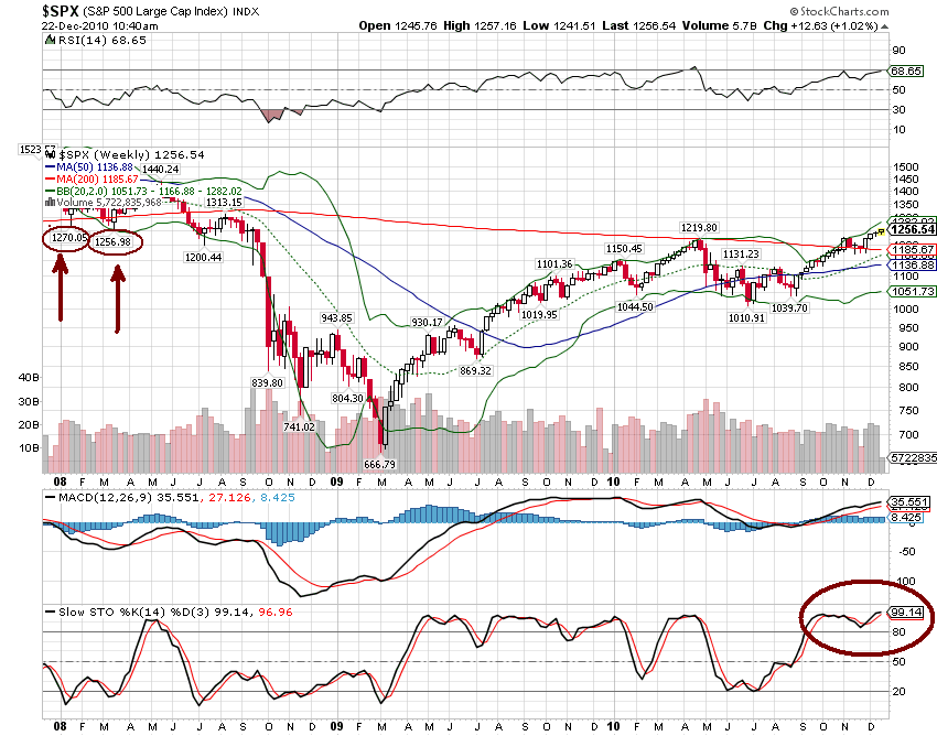 sp 22-12-2010 wekly.png