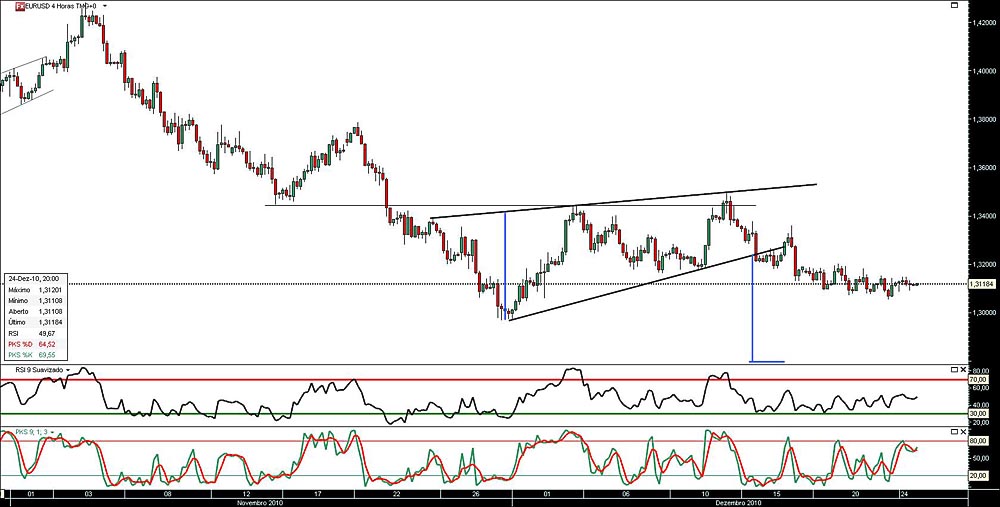 241210 EurUsd 4h b.jpg