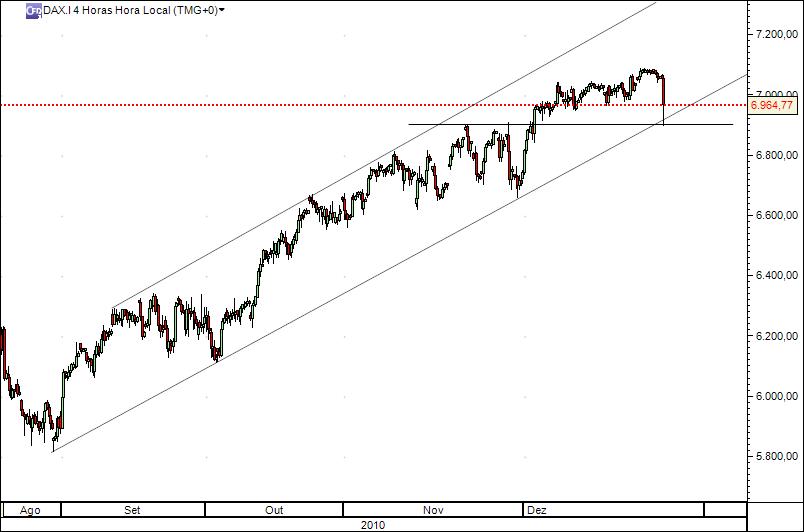 DAX 27-12-2010 2138 (1) 1h cfd´s.jpg