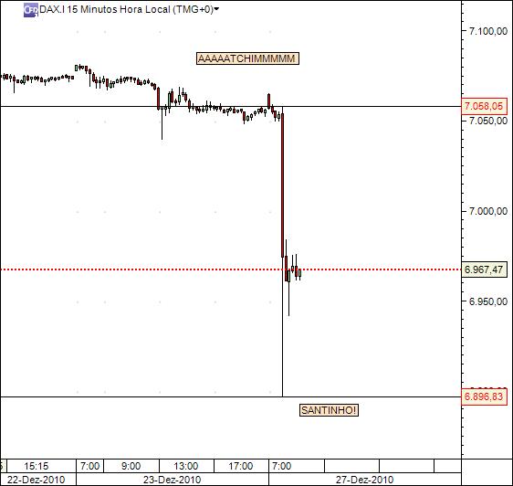 DAX 27-12-2010 2138 (1) 15h cfd´s.jpg