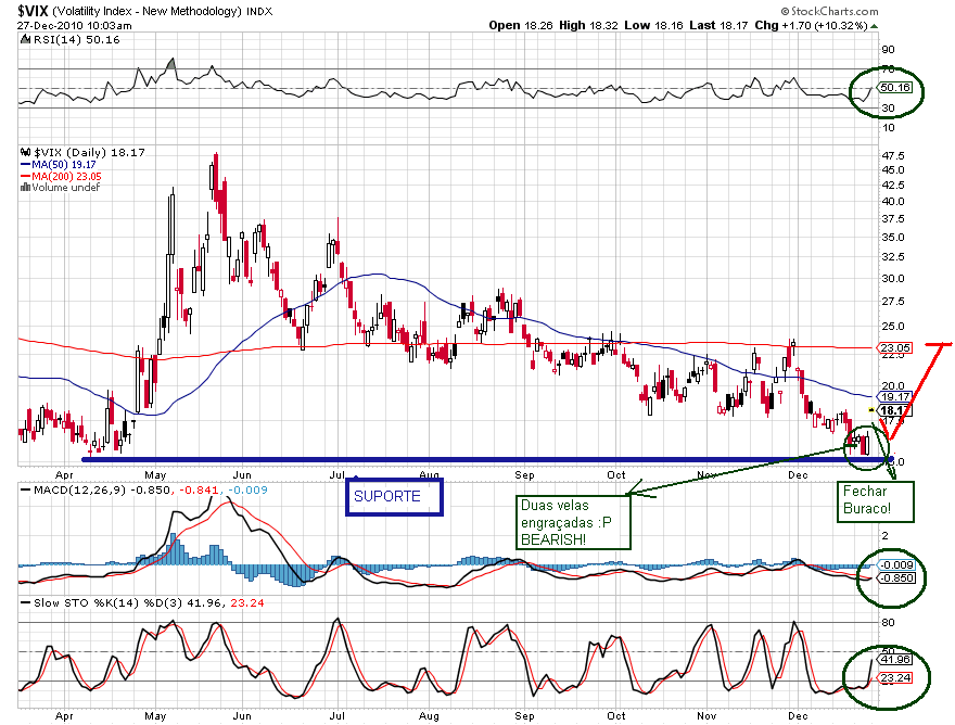 vix 27-12-2010.png