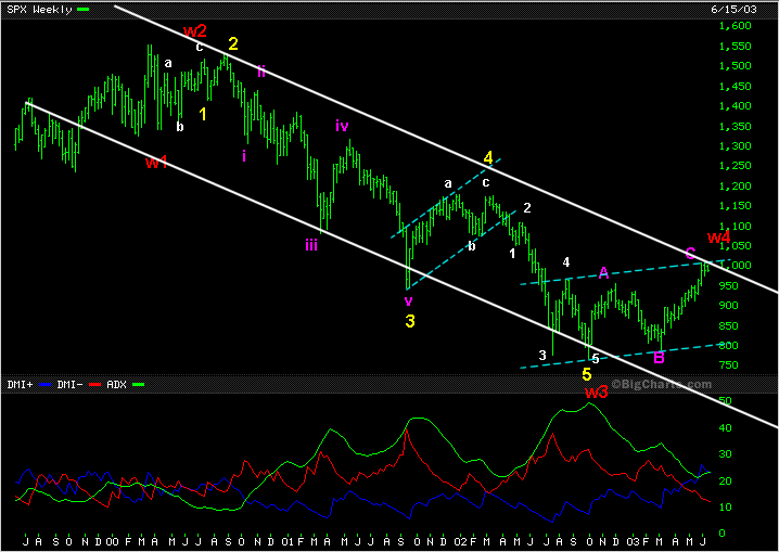 SPX ás ondas.gif