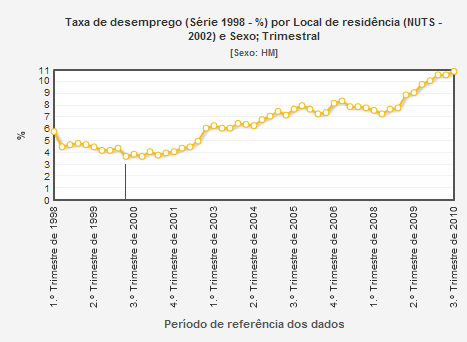 TD1998-2010.PNG