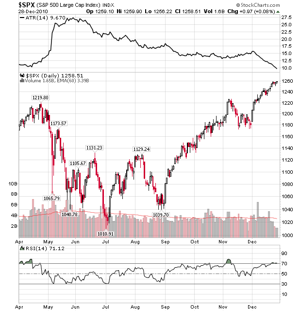 spx28122010.png