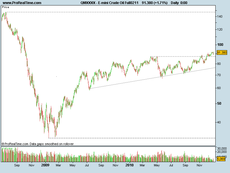 E-mini Crude Oil Full0211.png