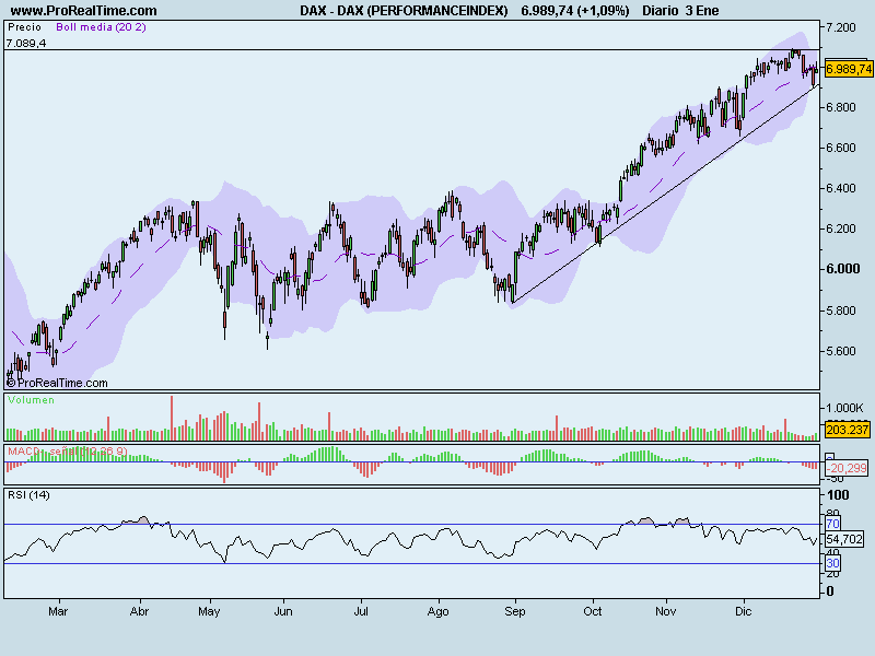 DAX (PERFORMANCEINDEX).png