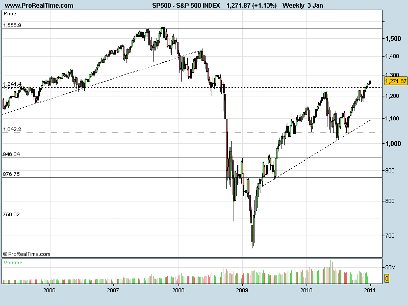 S&P03012011.png