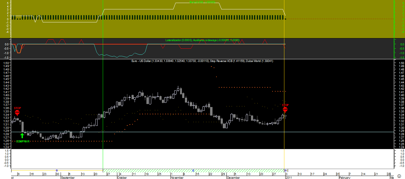 EURUSD Bobi 20110103.png