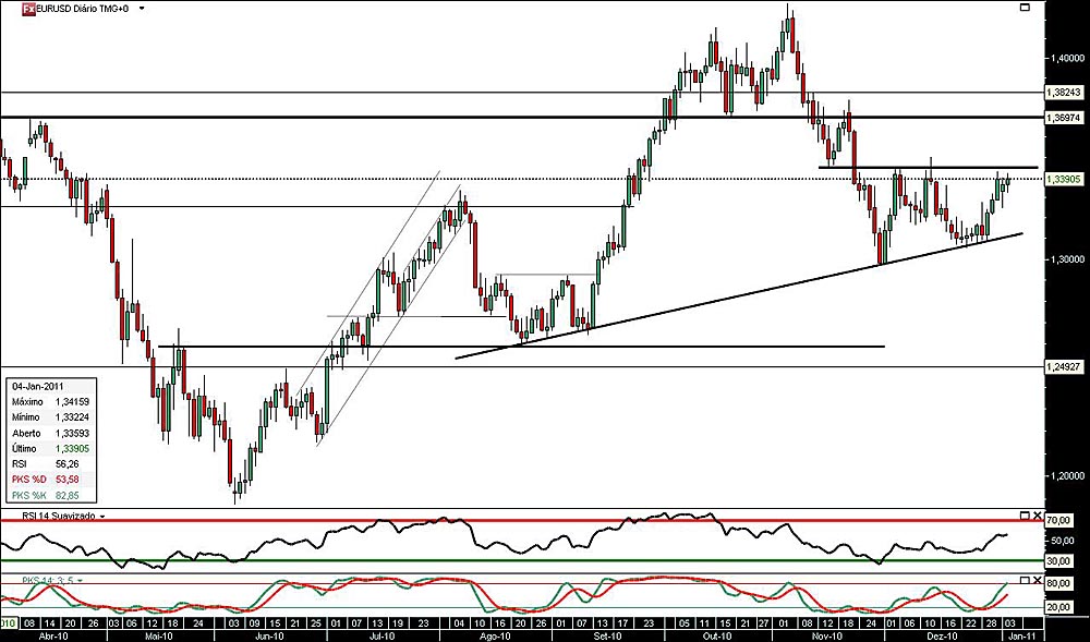 040111 eurusd jn.jpg