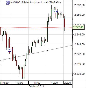 nas 4-01-2010 2  (1) 5min cfd´s.jpg