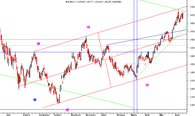 nasdaq diario.png