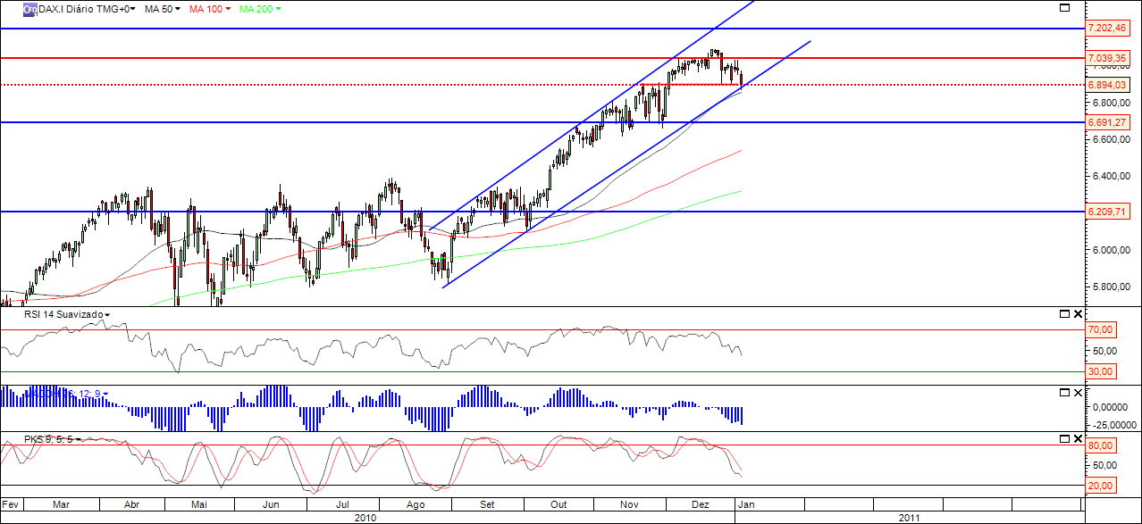 Dax 05-01-2011.png