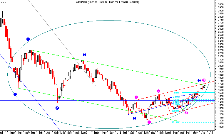 nasdaq semanal.png