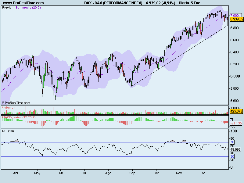 DAX (PERFORMANCEINDEX).png