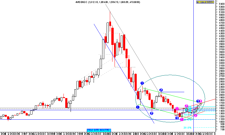 nasdaq mensal.png