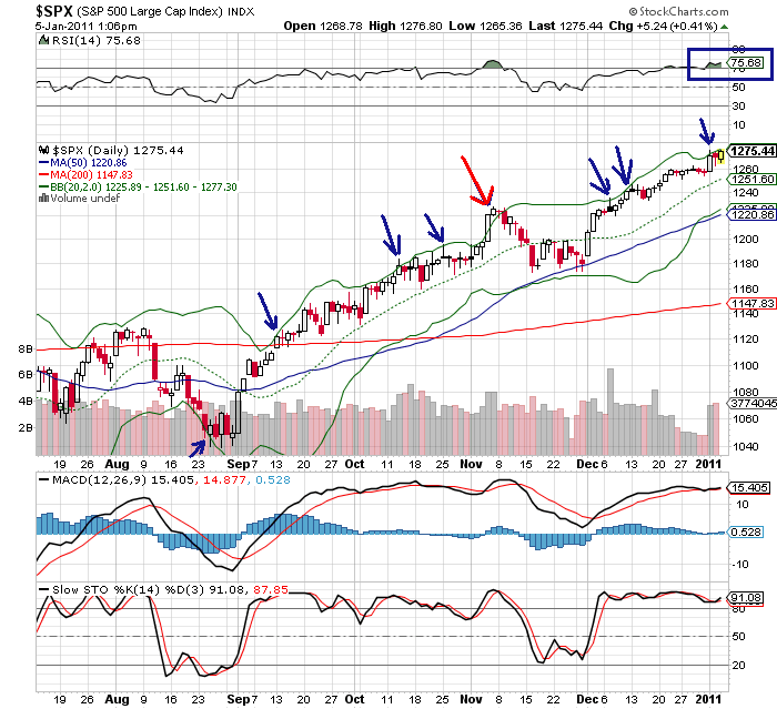 sp 5-1-2011 (1.2).png