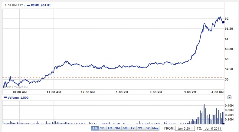 rimm_5jan2011.jpg