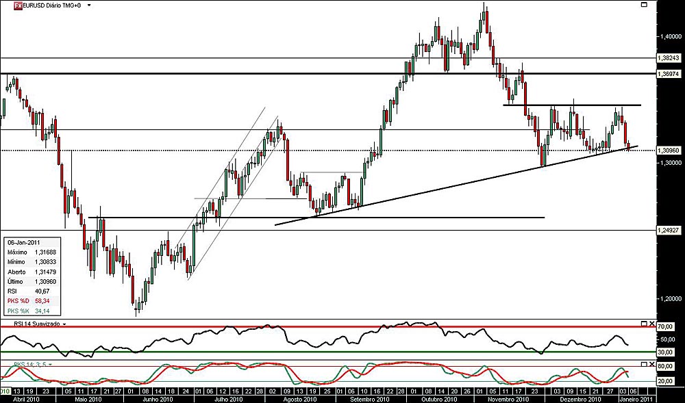 050111 eurusd jn.jpg