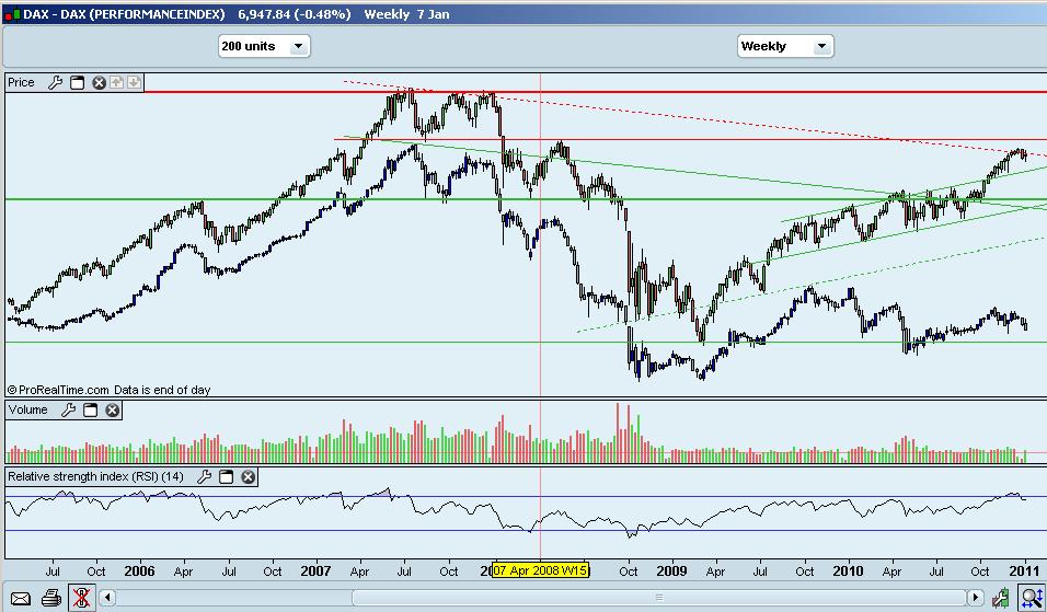 DAX vs PSI.JPG