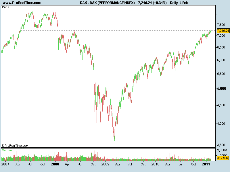 DAX (PERFORMANCEINDEX).png