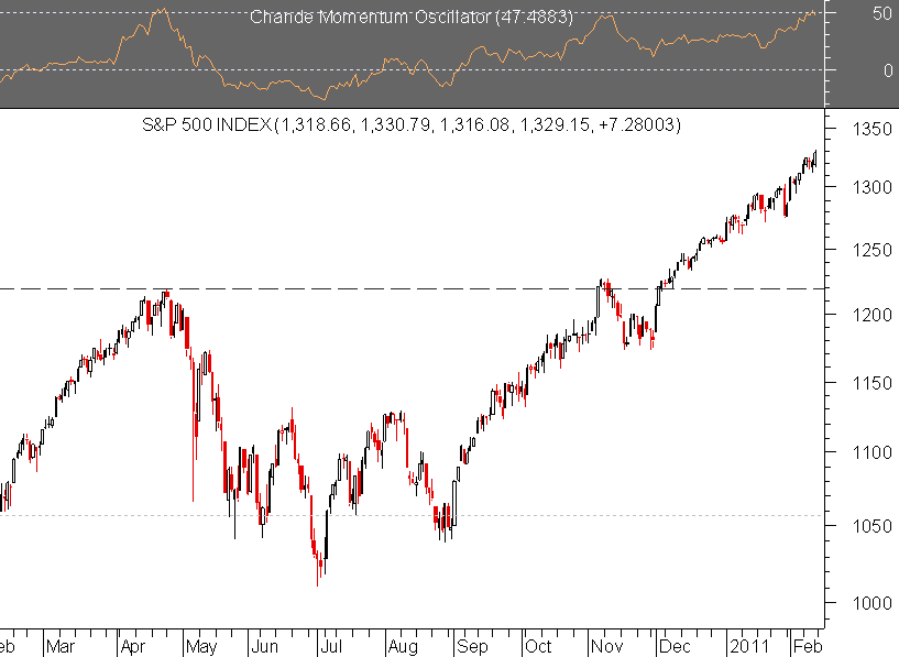 S&P.png