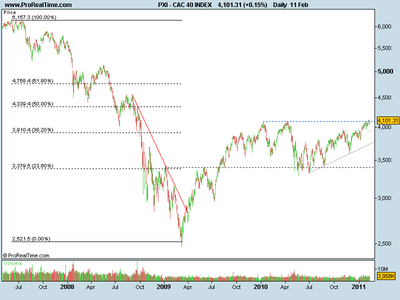 CAC 40 INDEX.png