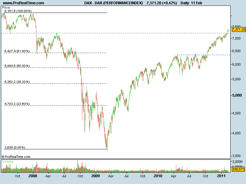 DAX (PERFORMANCEINDEX).png