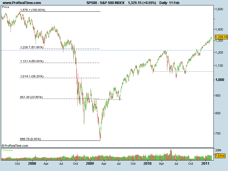 S&P 500 INDEX.png