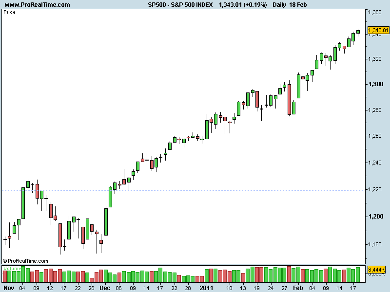 S&P 500 INDEX.png