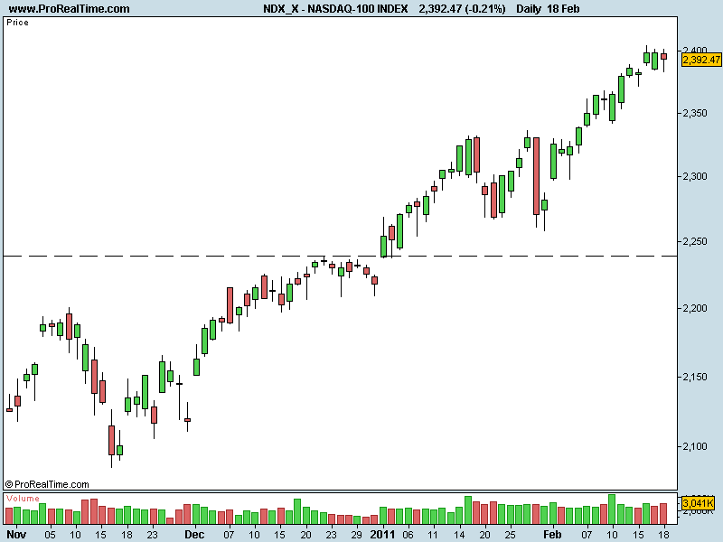 NASDAQ-100 INDEX.png