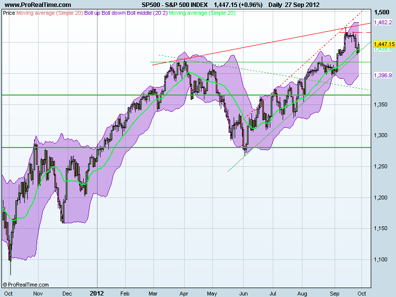 S&P 500 INDEX.png