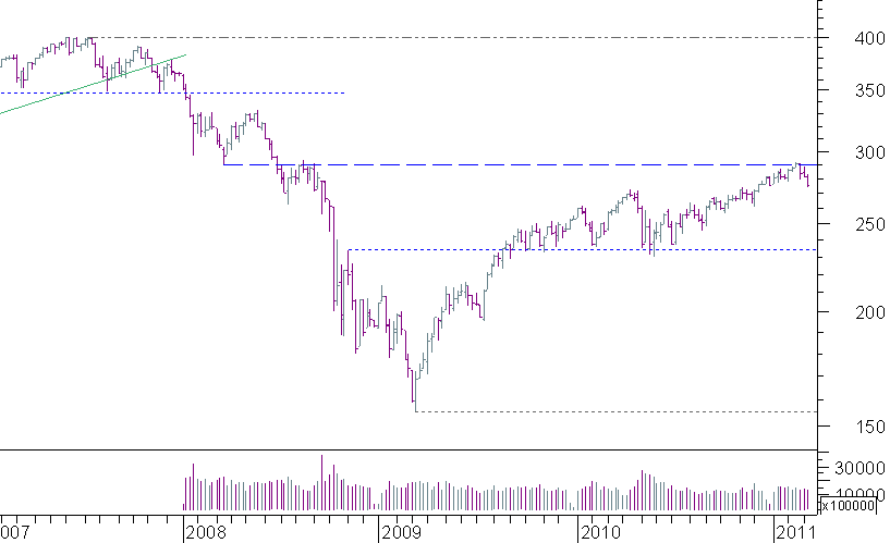 stoxx600 sem.png