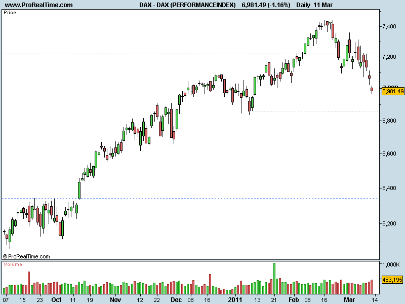 DAX (PERFORMANCEINDEX).png