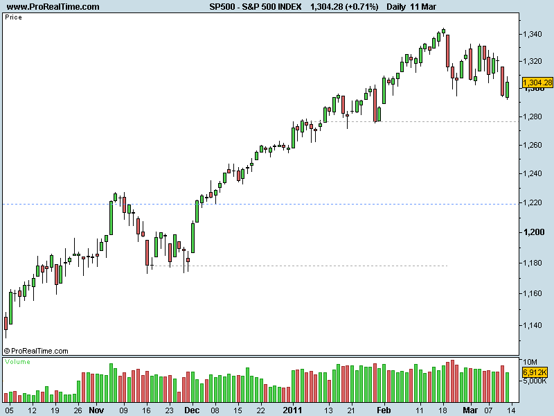 S&P 500 INDEX.png