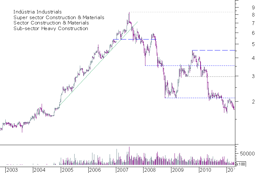 mota semanal.png