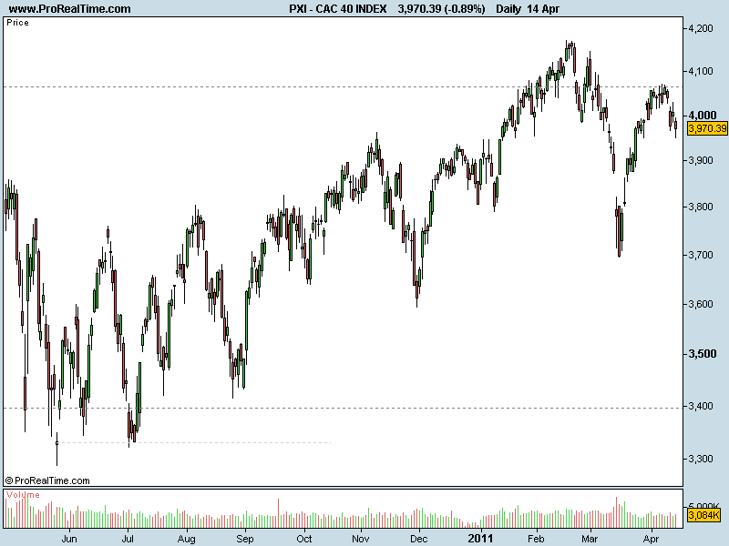 CAC 40 INDEX.png