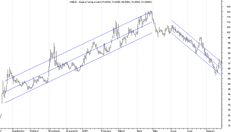 standard deviation channel.png