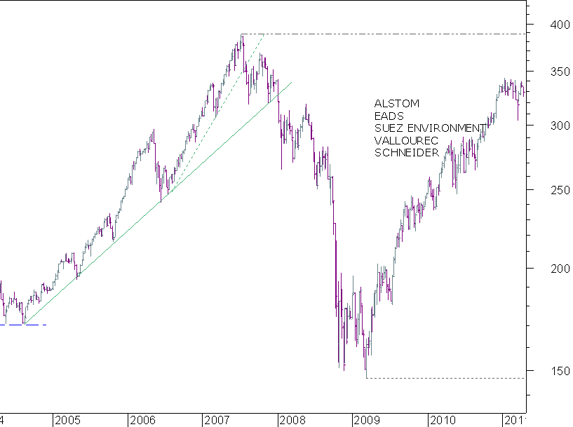 industrial semanal.png