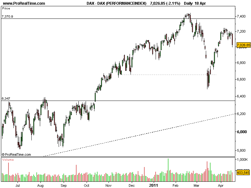 DAX18042011.png