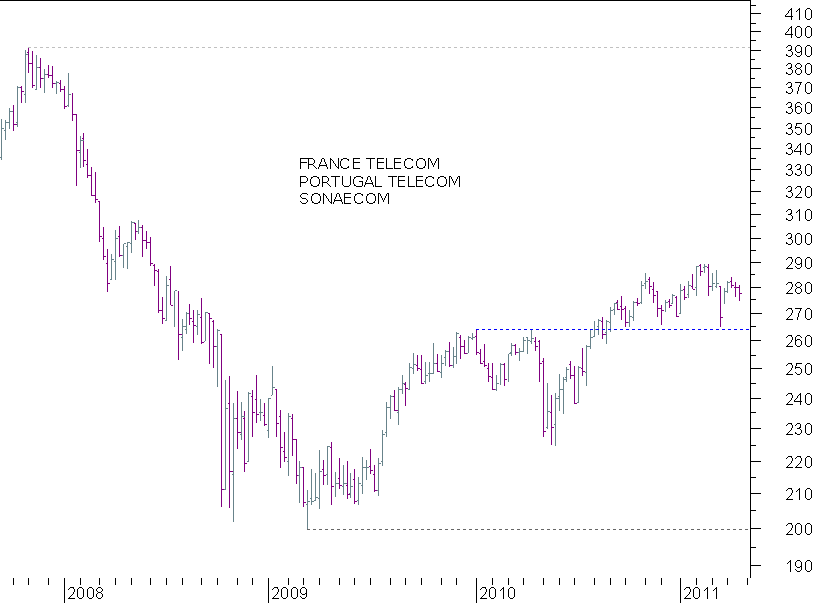 telecom semanal.png