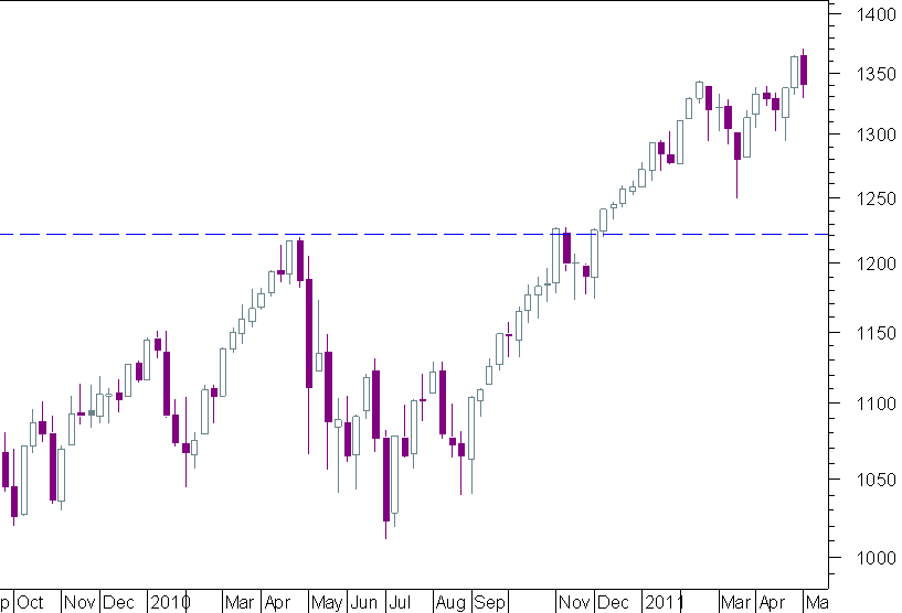 sp semanal.png