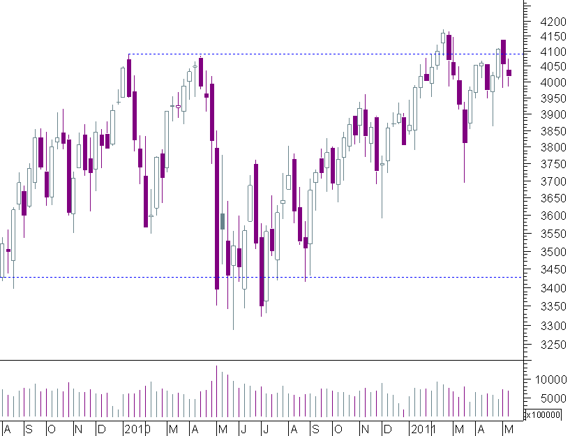 cac semanal.png