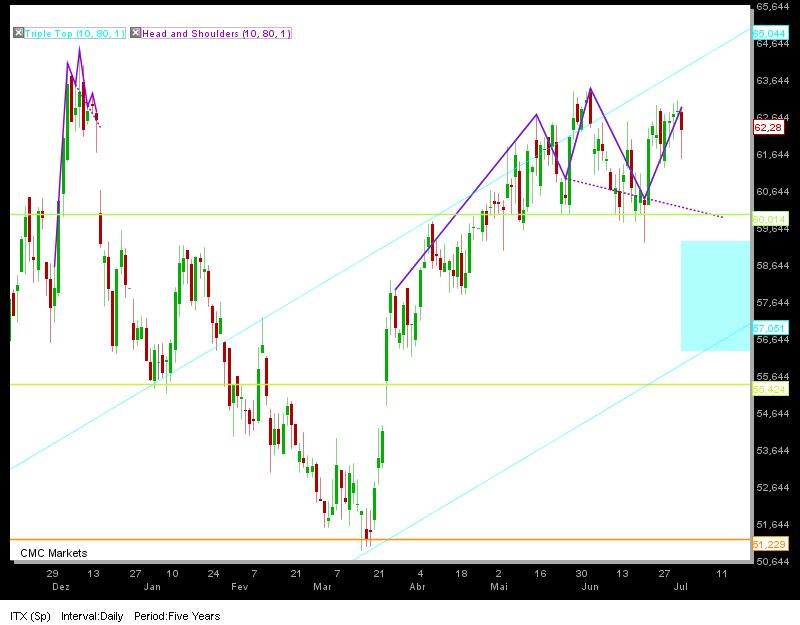 inditex H&S_2.png