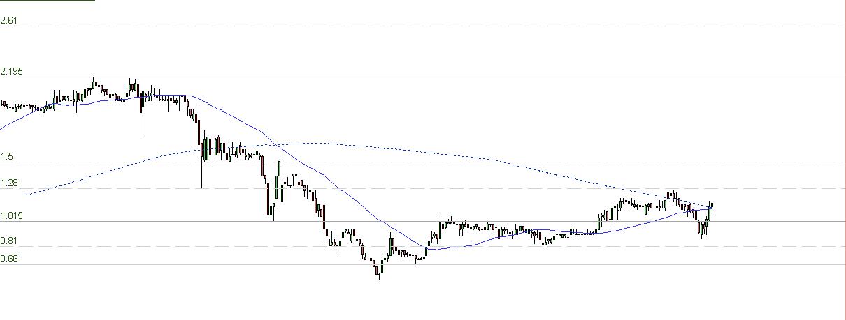 corticeira amorim semanal.jpg