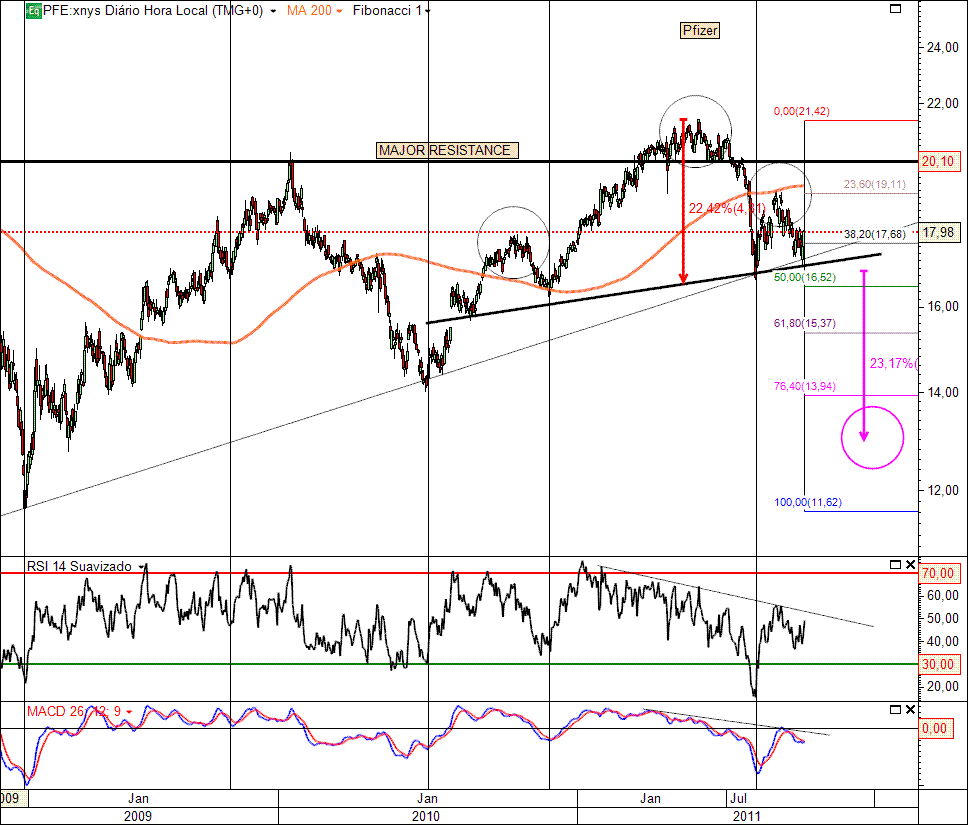 Pfizer 06-10-2011.gif