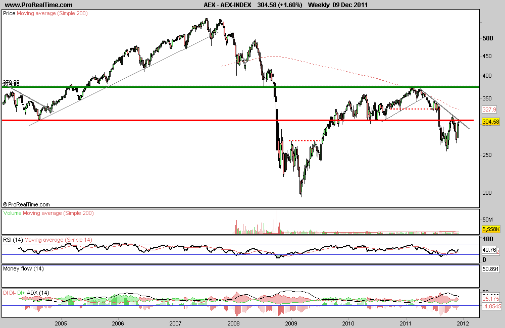 091211 AEX S.png