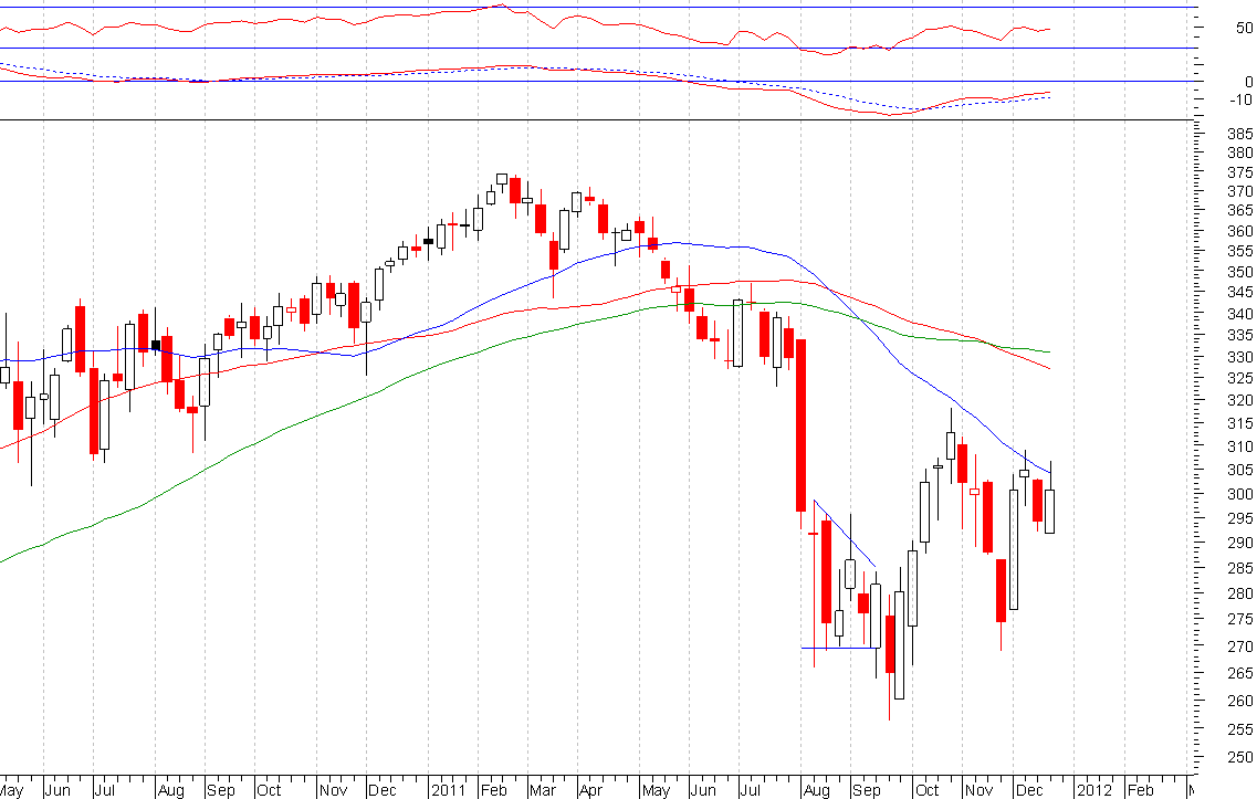 aex-semanal.PNG